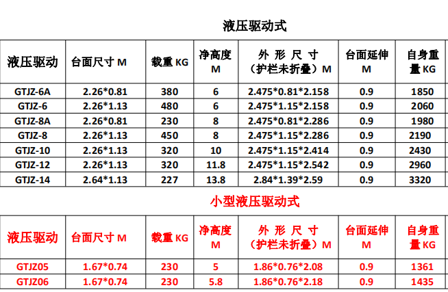 液壓驅動自行式升降平臺.png